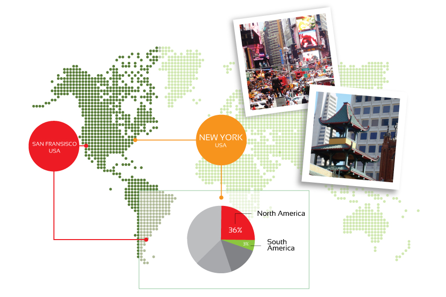 CAPTIS US Americas Offices CAPTIS US Americas Offices
