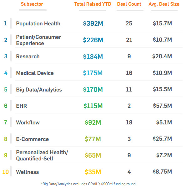 Source: StartUp Health Insights Report Q1 2017