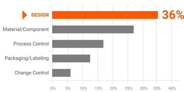 BostonUX-figure2
